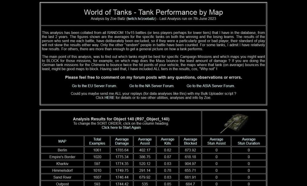 tank_performance_by_map.thumb.jpg.0788309e95944f7574e6ed17f5523ac1.jpg